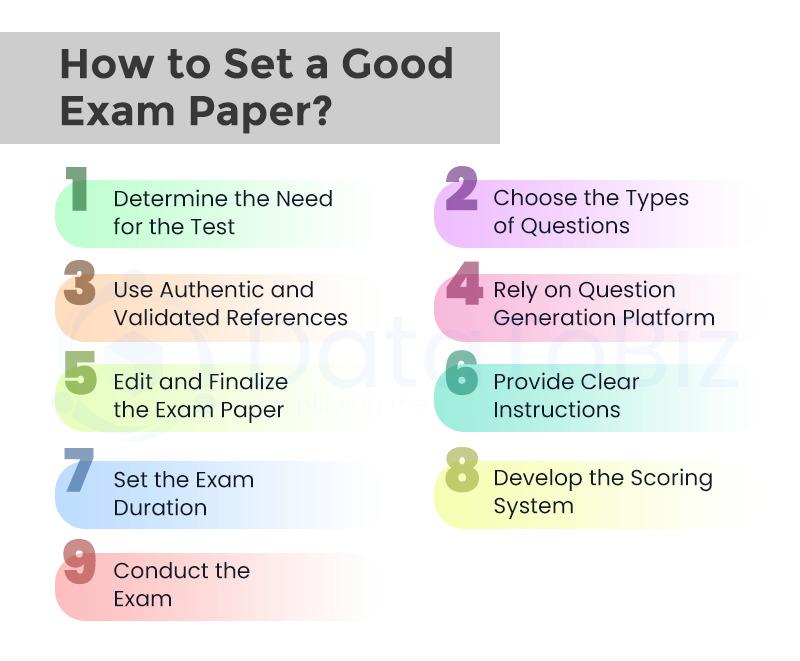 How to Set a Good Exam Paper