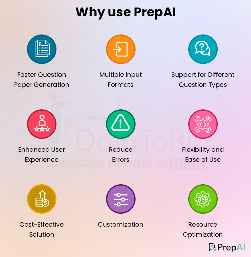 Why Use PrepAI