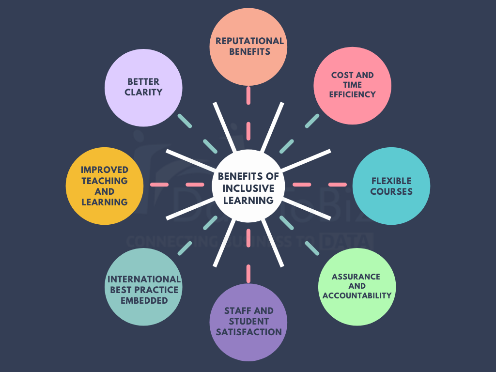 Benefits of Inclusive Learning