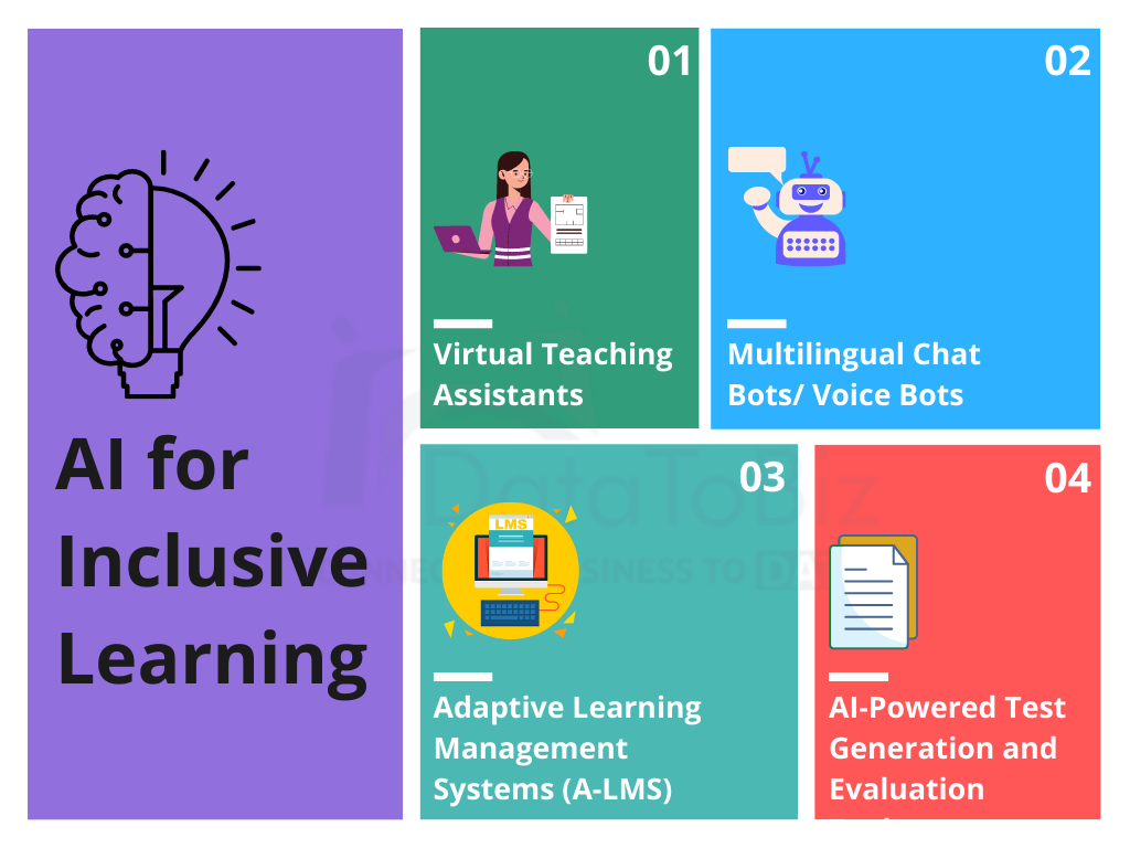 Key Application Areas of AI for Inclusive Learning