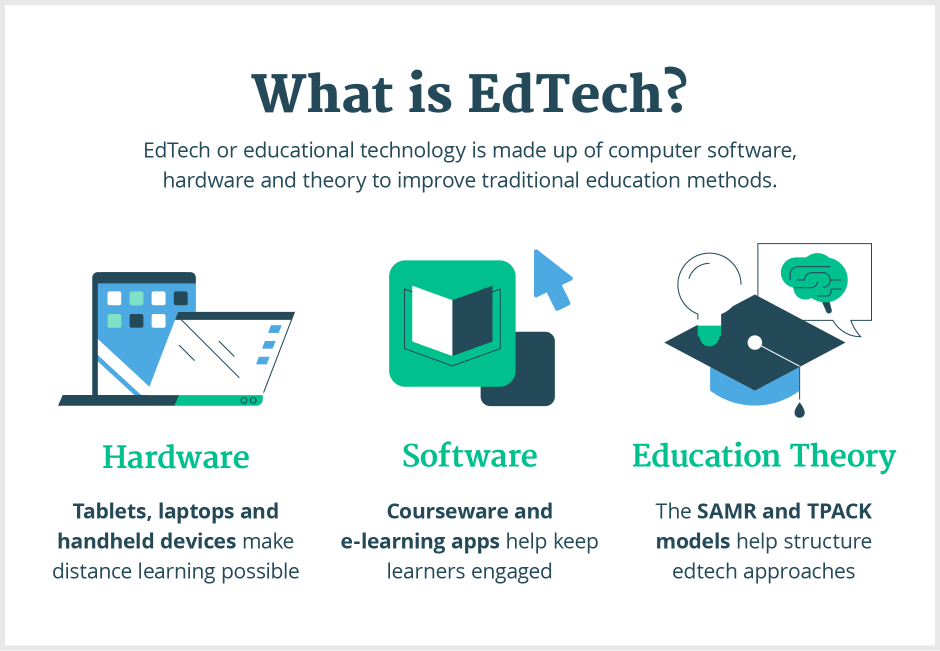 What is EdTech