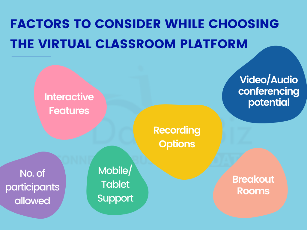 Factors to consider while choosing a virtual classroom platform