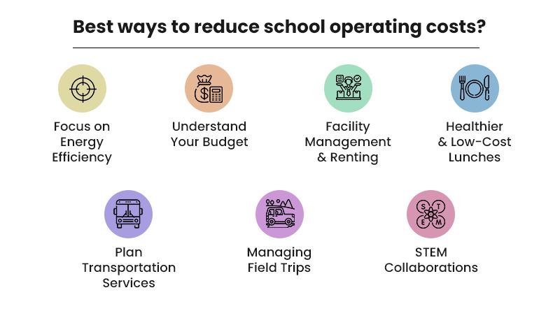 Best Ways to reduce School Operating Costs